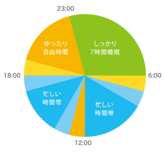 丸山さん24時間のグラフ
